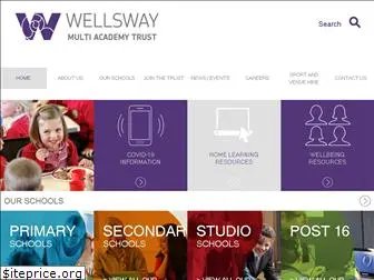 wellswaymat.com