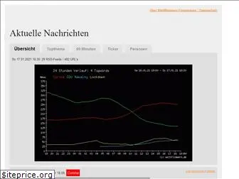 weltflimmern.de