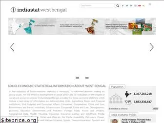 westbengalstat.com