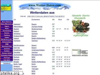 wetter-daten.com