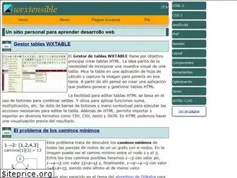 wextensible.com