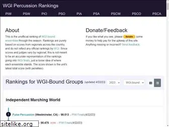 wgirankings.com