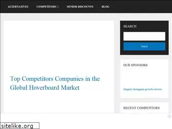whatcompetitors.com