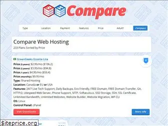 whcompare.com