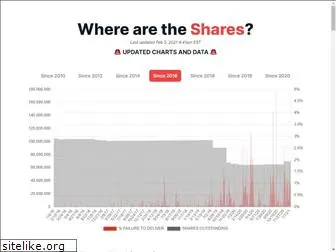 wherearetheshares.com