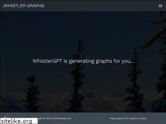 whistlergraphs.com