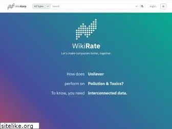 wikirate.org