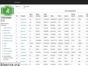 wikistats.wmflabs.org