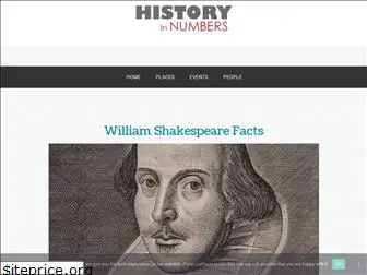 williamshakespearefacts.com