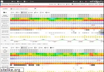 windguru.net