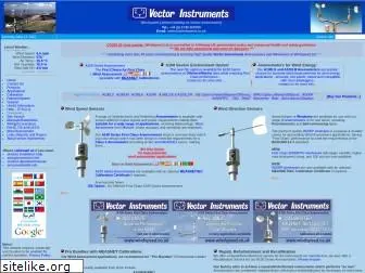 windspeed.co.uk
