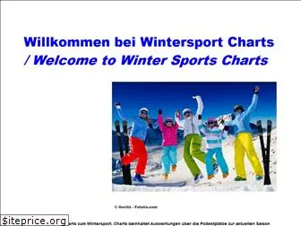 wintersport-charts.info