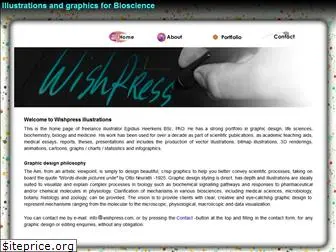 wishpress.com