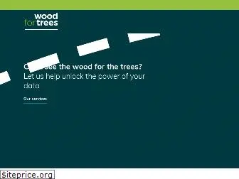 woodfortrees.net