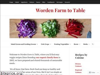 wordenfarmtotable.com