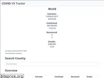 world-covid-tracker.herokuapp.com
