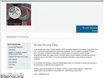 world-mining-data.info