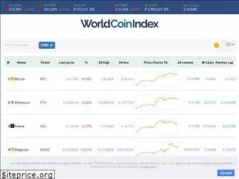 worldcoinindex.com