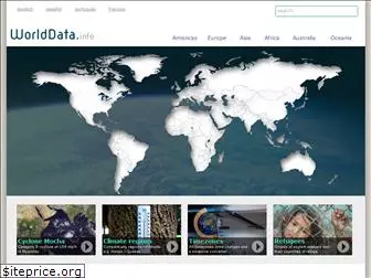 worlddata.info