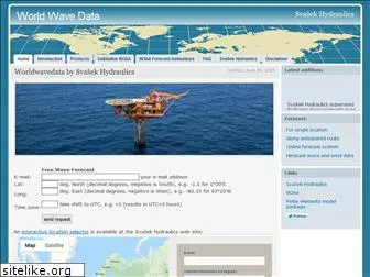 worldwavedata.com