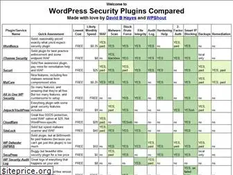 wpsecuritycompared.com