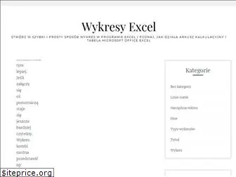 wykresyexcel.pl