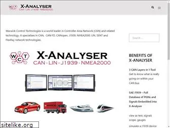 xanalyser.com