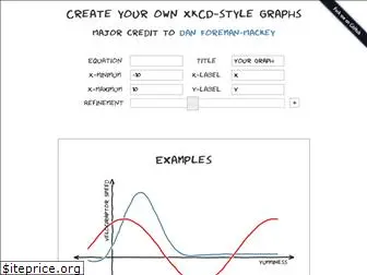 xkcdgraphs.com