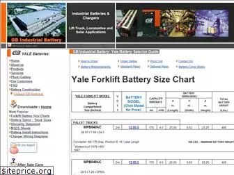 yalebattery.com