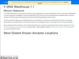 ydna-warehouse.org
