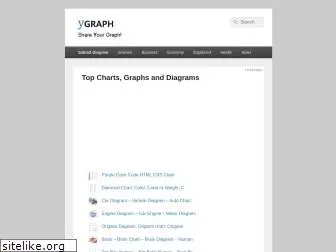 ygraph.com