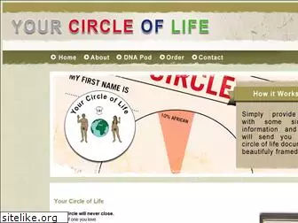 yourcircleoflife.com