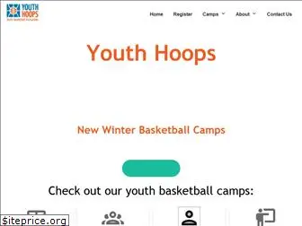 youthhoops.com