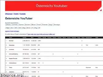 youtuber-liste.at