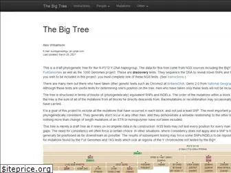 ytree.net