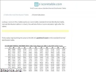 z-scoretable.com