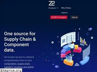 z2data.com