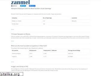 zanmel.com