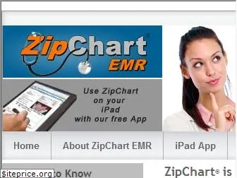 zipchart.com