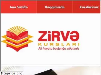 zirve.edu.az