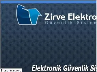 zirvealarm.com