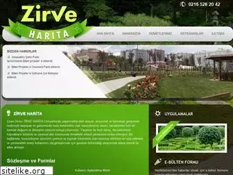 zirveharita.com