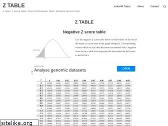 ztable.net