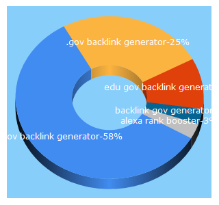 Top 5 Keywords send traffic to 100downloads.xyz