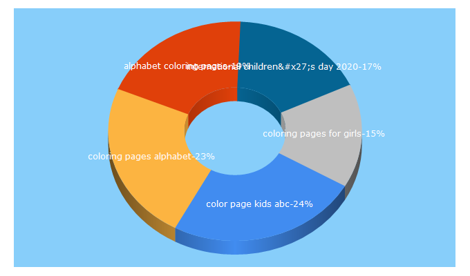 Top 5 Keywords send traffic to 123kidsfun.com