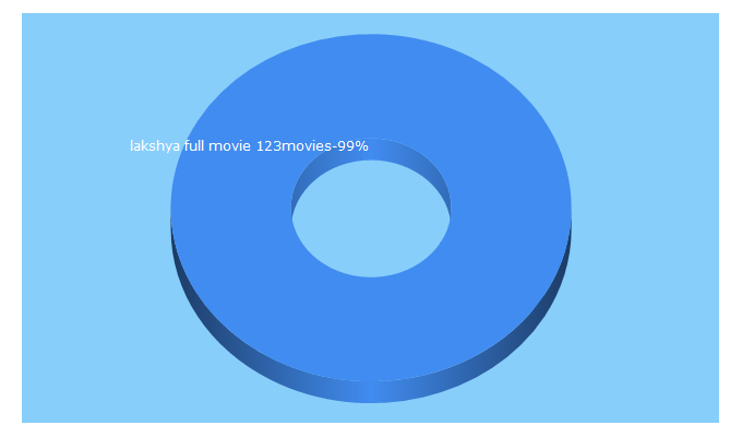 Top 5 Keywords send traffic to 123movieslane.com