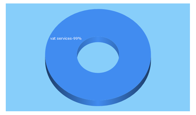 Top 5 Keywords send traffic to 1stopvat.com