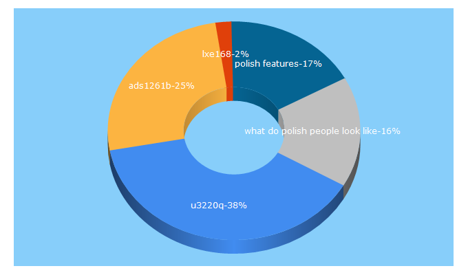 Top 5 Keywords send traffic to 21datasheet.com