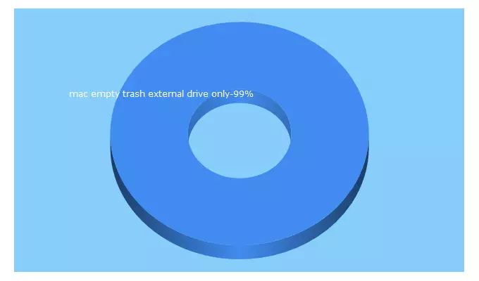 Top 5 Keywords send traffic to 42i.co