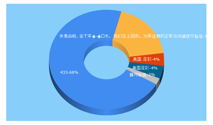 Top 5 Keywords send traffic to 433.com